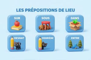 Preposiciones de lugar en francés