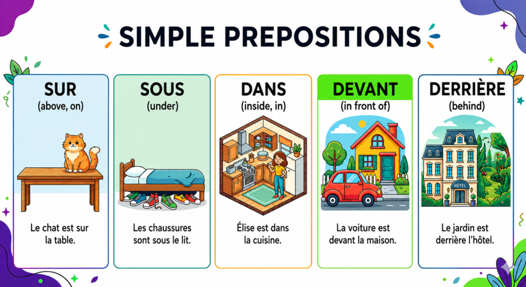 French preposition of place